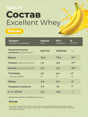 Excellent Whey Сывороточные протеины, Excellent Whey - Excellent Whey Сывороточные протеины