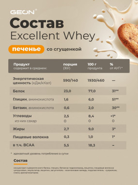 Excellent Whey Сывороточные протеины, Excellent Whey - Excellent Whey Сывороточные протеины