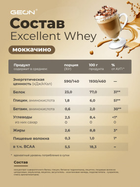 Excellent Whey Сывороточные протеины, Excellent Whey - Excellent Whey Сывороточные протеины